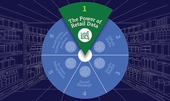 Report cover: The Power of Retail Data.