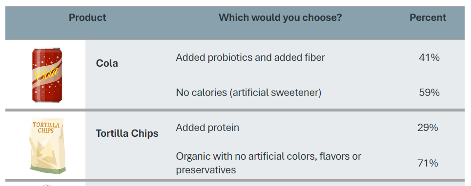 Screenshot of research report comparing Cola and Tortilla Chips