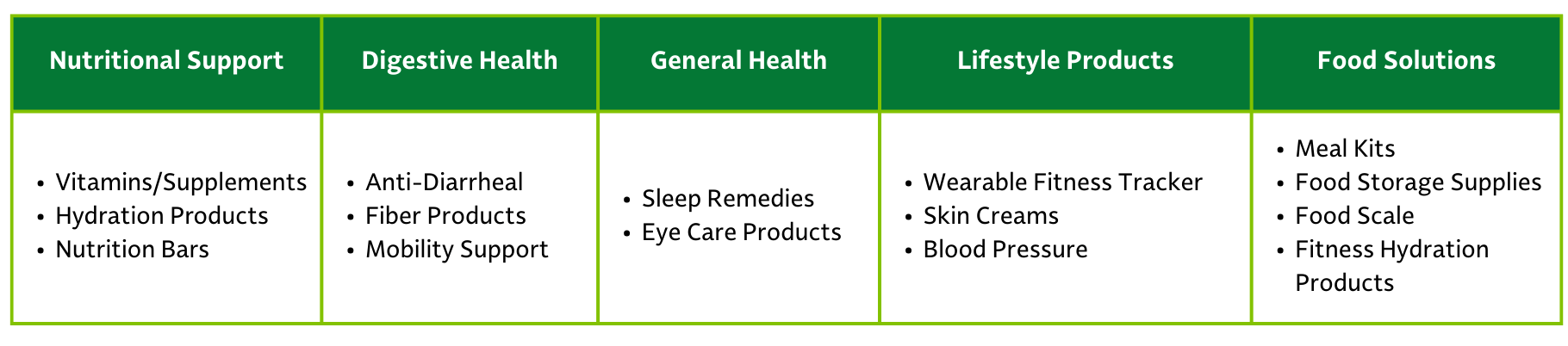 HWB Nonfoods chart