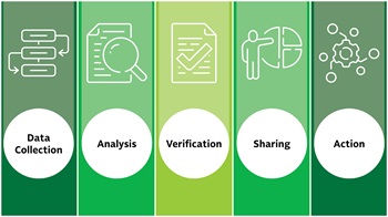 Key Stages of Threat Assessment graphic