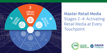 Retail media network wheel of stages