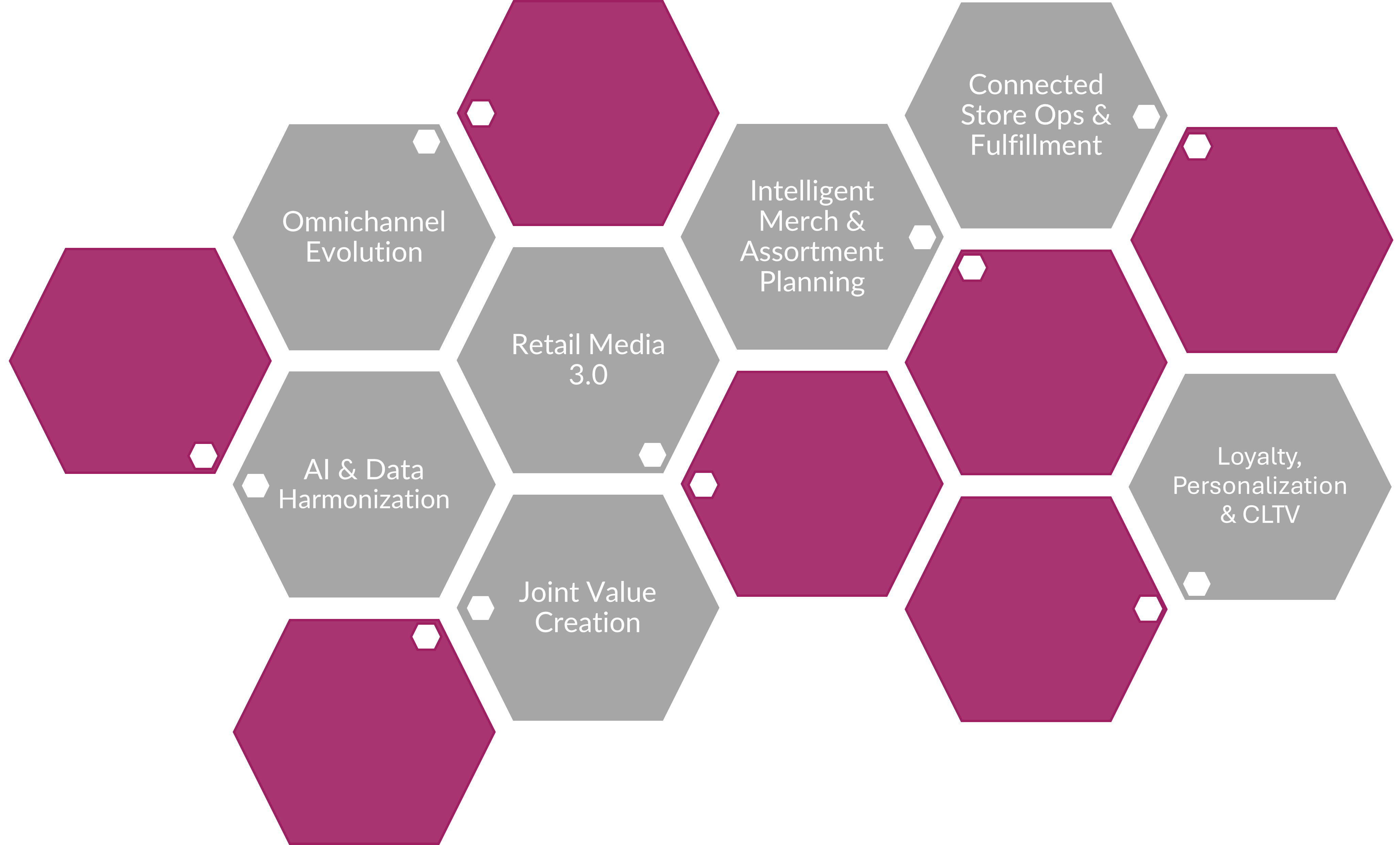 GroceryLab 2026 - 7 Lab Topics