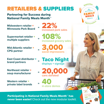 Bring Fun to Family Meals Cobranded MyPlate Infographic