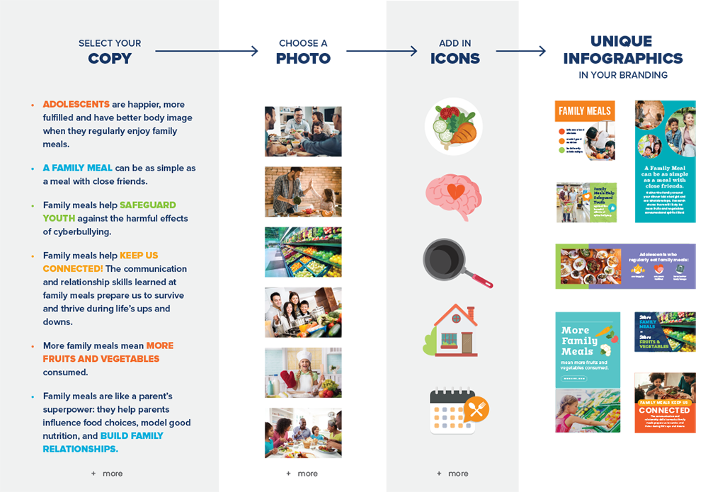 National Family Meals Month