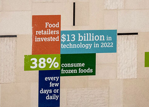 Food investment and frozen food stats