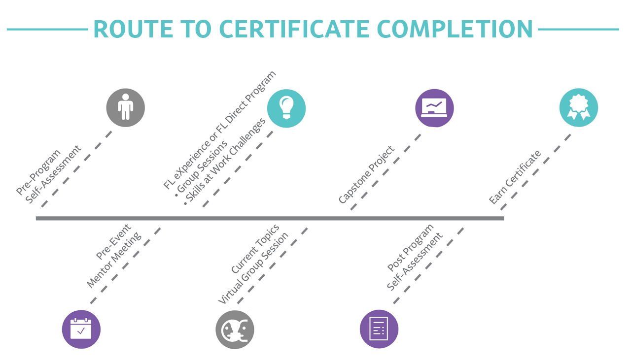 FL certificate