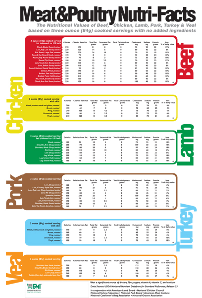 Nutrition infographic