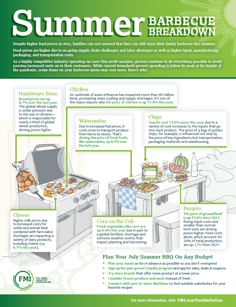 Image of summer bbq infographic