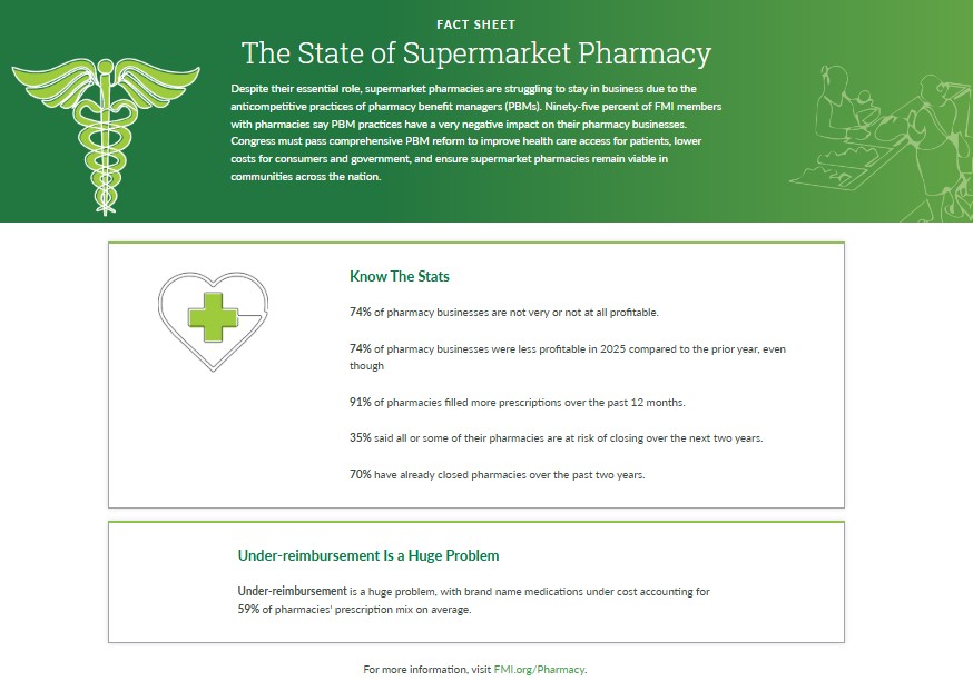 Cover of the fact sheet on the State of Supermarket Pharmacies.